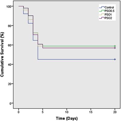 Effects of Different Levels of Pomegranate Seed Oil on Some Blood Parameters and Disease Resistance Against Yersinia ruckeri in Rainbow Trout